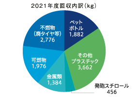 藻場・干潟の整備による環境・生態系保全活動