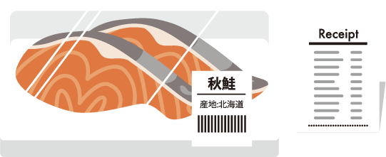 購入した商品とレシートを一緒に撮影