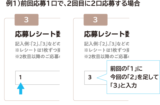 前回の「1」に今回の「2」を足して「3」と入力