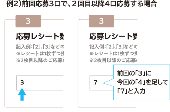 前回の「３」に今回の「４」を足して「7」と入力