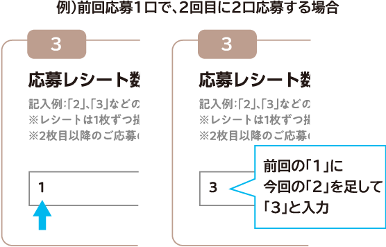 前回の「1」に今回の「2」を足して「3」と入力