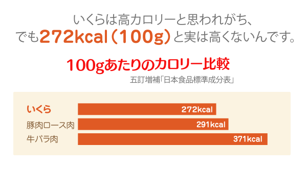 100gあたりのカロリー比較