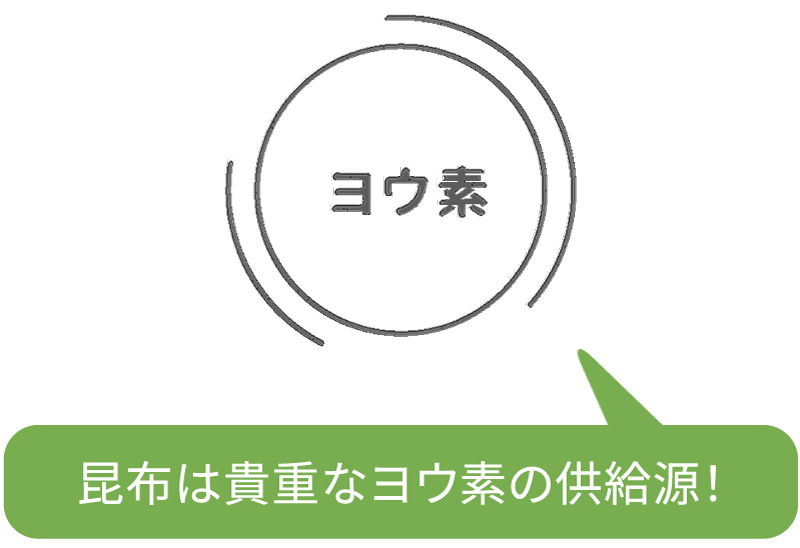 ヨウ素 昆布は貴重なヨウ素の供給源！